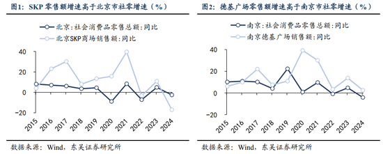 “该省省、该花花”——中国消费的“K型分化”