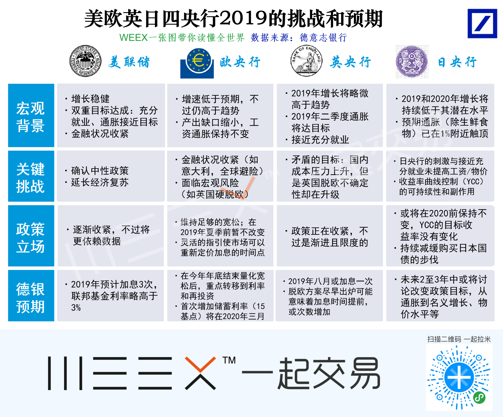 一图看懂 全球四大 央妈 都在 烦恼 什么 新浪财经 新浪网