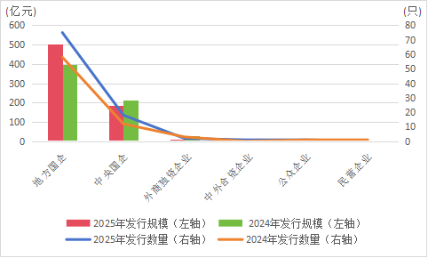 资料来源：Wind，大公低碳整理