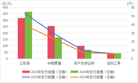 资料来源：Wind，大公低碳整理