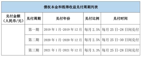  （图片来自鼎治泰达提供给出借人的合同）