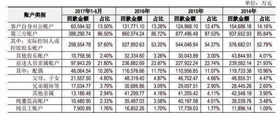 资料来源：淘股吧