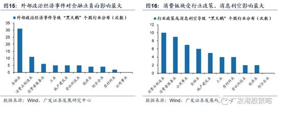 5.2&nbsp;但从基本面和估值来看，发生“黑天鹅”的权重股并无共性