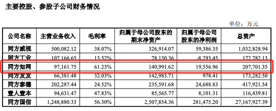 但这9.72亿元里，飘着不少学生和高校的辛酸泪。