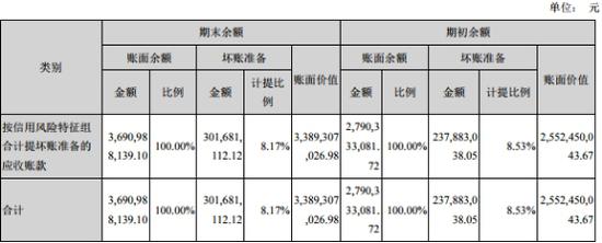 截止2018年末，科大讯飞商誉金额11.22亿元，占年末净资产的13.67%。