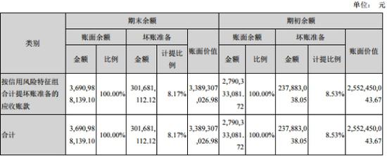截止2018年末，科大讯飞商誉金额11.22亿元，占年末净资产的13.67%。