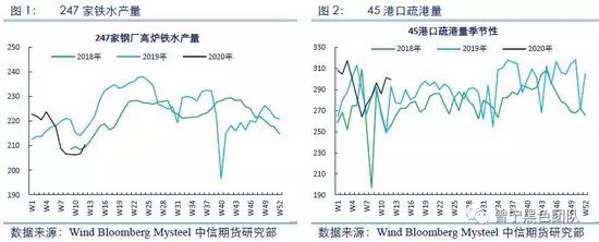 海外疫情发酵 “铁钻石”还能否一枝独秀？