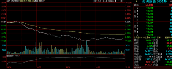 又见白马股闪崩 “杀手”究竟是谁？