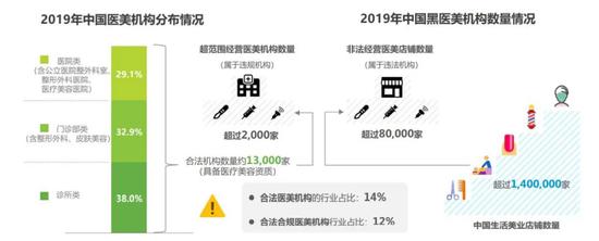 来源：艾瑞咨询