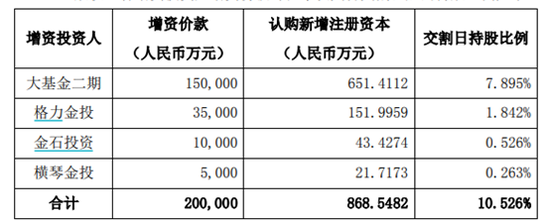大基金二期再出手：15亿领投国产打印机芯片龙头艾派克