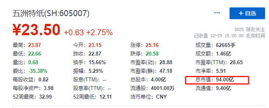 什么情况？市值94亿公司要投230亿大项目 问题是现在账上只有1亿