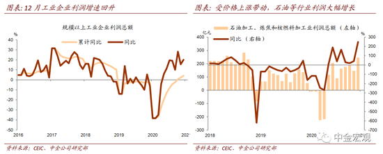 中金宏观点评12月工业企业利润：国内外需回升带动 维持较高增长