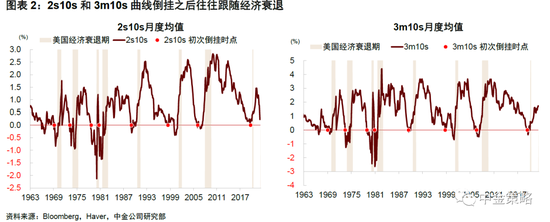 “中金策略：A股逐渐步入“情绪底” 中期投资性价比正在提升