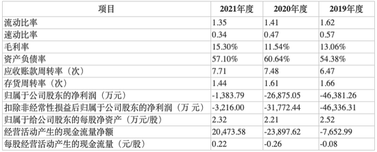 数据来源：公司公告