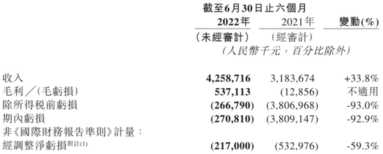 网易云音乐，进退两难