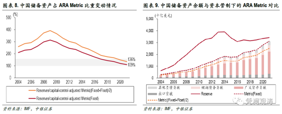 中国不敢公布外汇储备_储备外汇敢公布中国公司吗_中国外汇储备资产