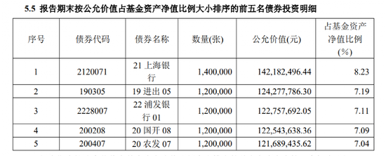 首批三季报来了！基金经理最新操作大曝光