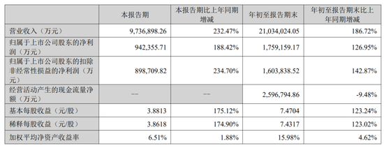 图片来源：宁德时代财报