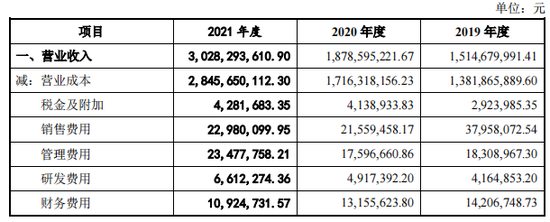 长华化学IPO：拟花1.2亿募资还债，却购买3亿理财