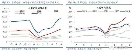 国盛宏观熊园团队：喜多于忧—春节大事7个看点