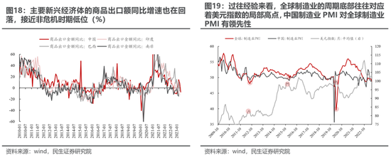民生策略:直接考虑配置沪深300与创业板指 跟上指数的步伐