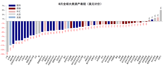 中金:中美市场的可能“变局”来自哪?