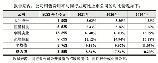 格力博上市首年业绩“变脸”，“海归”老板增持能否止跌？