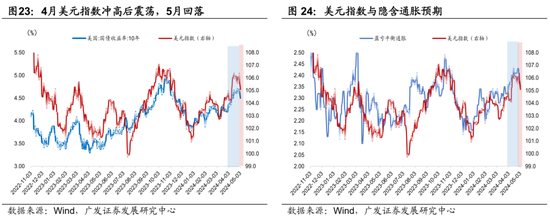 广发宏观陈礼清|4月以来的宏观交易主线：大类资产配置月度展望