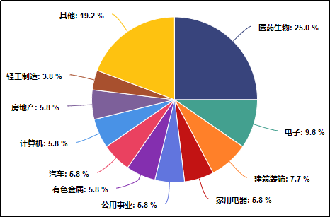“A拆A”持续升温 投资价值需“精挑细选”