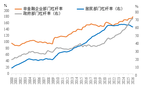  来源：WIND，中泰国际