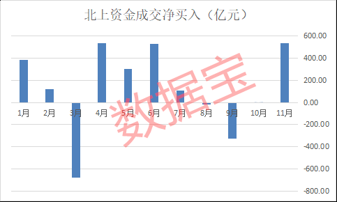 “先知先觉”资金出手 4000亿家电龙头被扫货