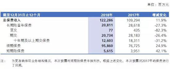 图片来源：新华保险年报