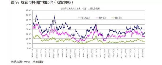永安年报2020：棉花风歇雨未 可堪簸却沧溟水？
