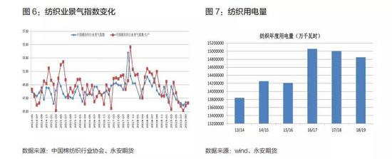 永安年报2020：棉花风歇雨未 可堪簸却沧溟水？