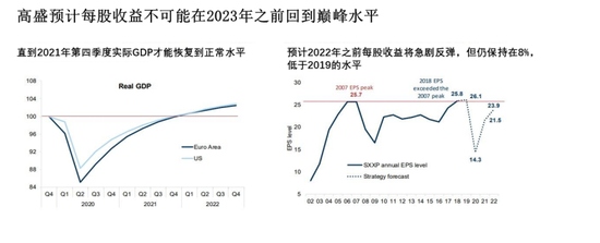 高盛“改口”：经济将呈U型缓慢复苏