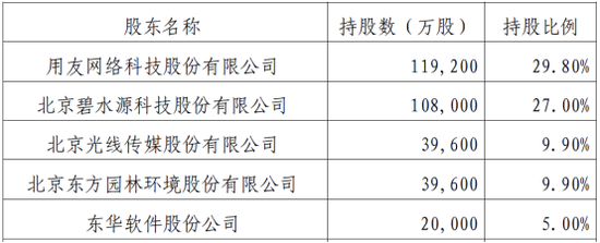  （资料来源：中关村银行2020年半年报）