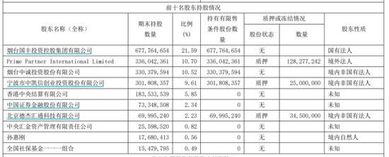 来源：上市公司公告