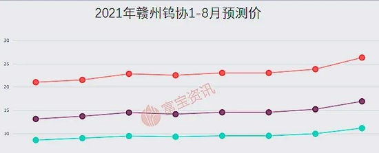 低调涨价 稀土的“姊妹”板块正悄悄崛起