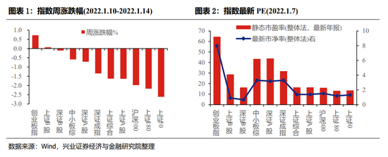 “兴证策略：“mini版2014”正在酝酿 时机取决于宽信用进程