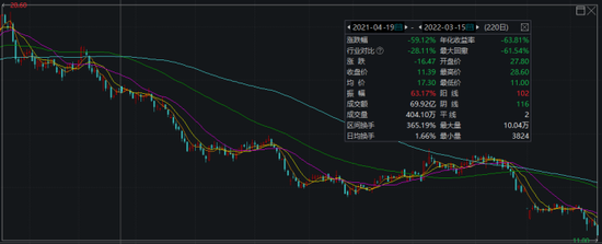 “李云迪曾代言的皮阿诺一年亏掉四年利润 行业分化加剧之下前路似更难行