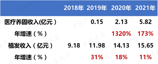 （来源：Choice数据）