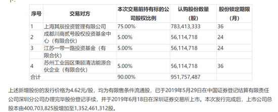 ““熬”三年赚超90亿，热电联产龙头超百亿解禁在即！北上资金连续加仓