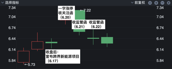 股价过山车！养猪大户正邦科技怎么了？