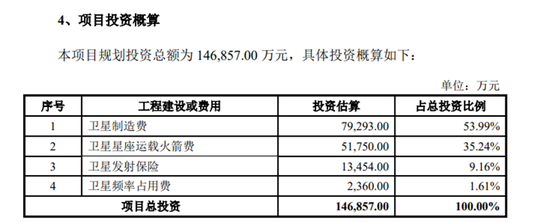 重量级IPO！拍下阿根廷夺冠盛典，这家卫星独角兽要上市了！