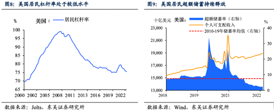 美联储：定价“软着陆”和定价“衰退”谁更靠谱？