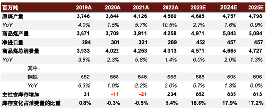 中金2024年展望 | 钢铁：聚焦被低估的钢铁制造业核心资产