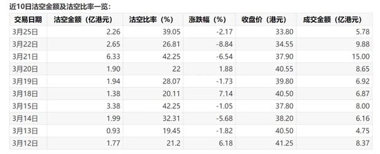 淘宝减持小鹏汽车套现22.6亿，神秘资金提前进场做空！