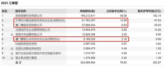 销售费用是净利两倍,回购也拦不住股价下挫_新浪财经_新浪网