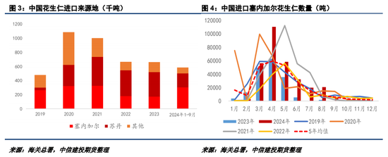 【建投点评】花生:进口米悬念再起,到港节奏或有变