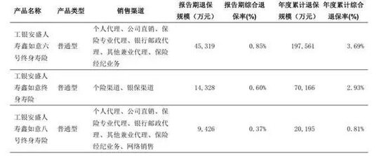 图源：2025年第四季度偿付智商评释